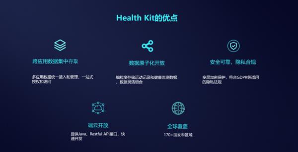 竞博JBO官网HMS Core华为运动健康服务让运动更美好(图3)