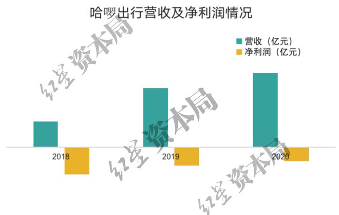 竞博JBO官网1小时45元！共享单车悄然涨价已贵过公交地铁(图8)