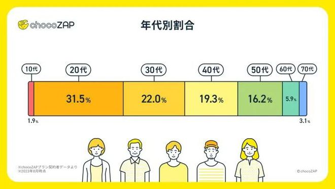 左手医美右手科技社区体育“无人店”起势？(图1)