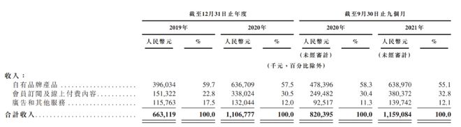 智能健身器械是科技还是累赘？(图2)