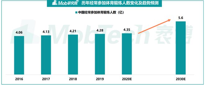 智能健身器械是科技还是累赘？(图1)