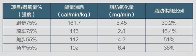 竞博JBO“线上线下？单车搬回家里骑？看看keep是怎么做的”(图1)