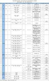 快来报名！2023年第一期全民健身公益培训12项课程即将启动