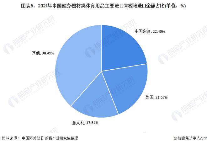 竞博JBO官网2021年中国健身器材类体育用品进口市场现状分析 进口总额下降、跑(图5)