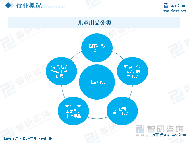 竞博JBO官网2023年中国儿童用品行业现状及趋势分析：行业需求向多样化、个性化(图1)