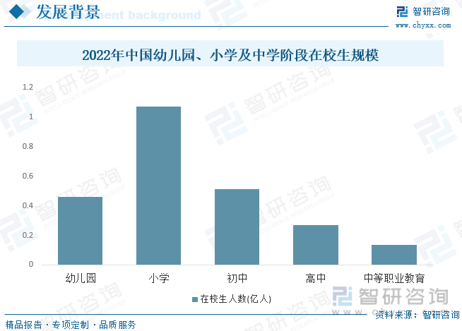 竞博JBO官网2023年中国儿童用品行业现状及趋势分析：行业需求向多样化、个性化(图2)