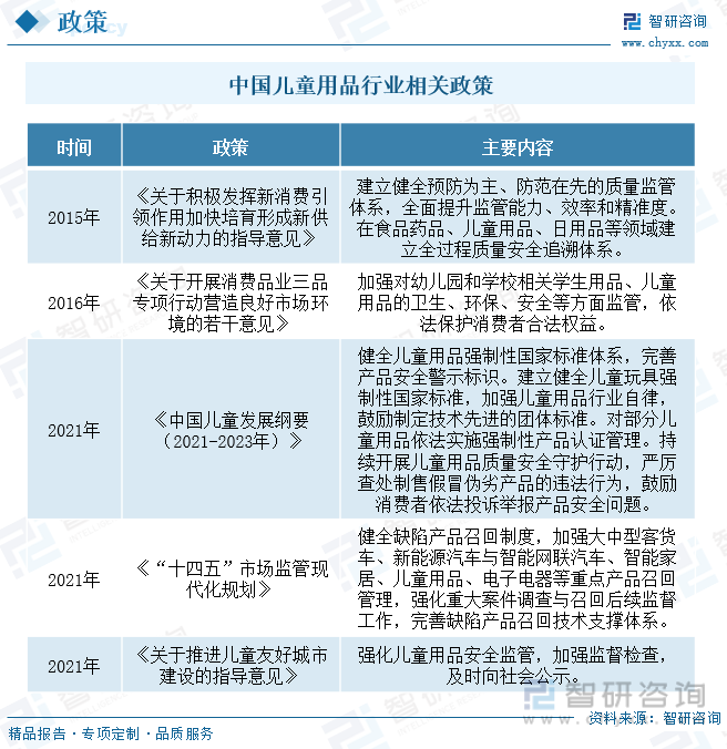 竞博JBO官网2023年中国儿童用品行业现状及趋势分析：行业需求向多样化、个性化(图3)