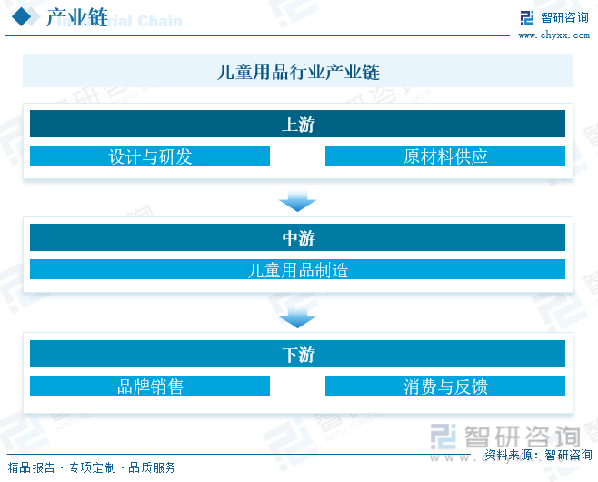 竞博JBO官网2023年中国儿童用品行业现状及趋势分析：行业需求向多样化、个性化(图4)