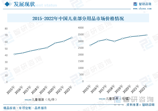 竞博JBO官网2023年中国儿童用品行业现状及趋势分析：行业需求向多样化、个性化(图5)