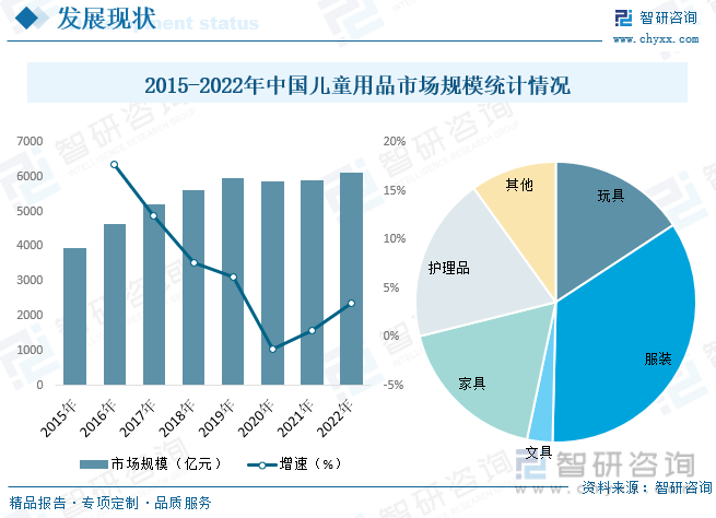 竞博JBO官网2023年中国儿童用品行业现状及趋势分析：行业需求向多样化、个性化(图6)