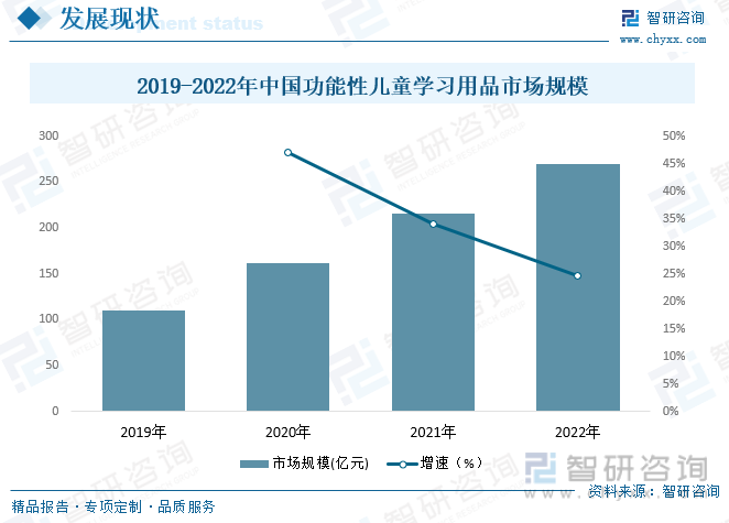 竞博JBO官网2023年中国儿童用品行业现状及趋势分析：行业需求向多样化、个性化(图7)