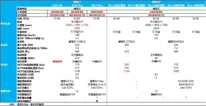 新贵 vs 老炮理想拼得过华为吗？(图7)