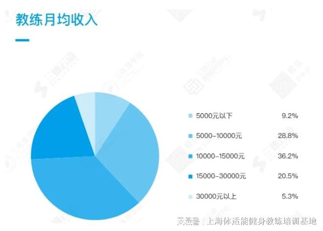 健身教练一个月收入大概是多少？揭露内幕(图1)