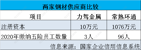 竞博JBO官网调查丨健身器材“老大”力玄运动IPO：被“偏爱”的供应商力驾金属是(图5)