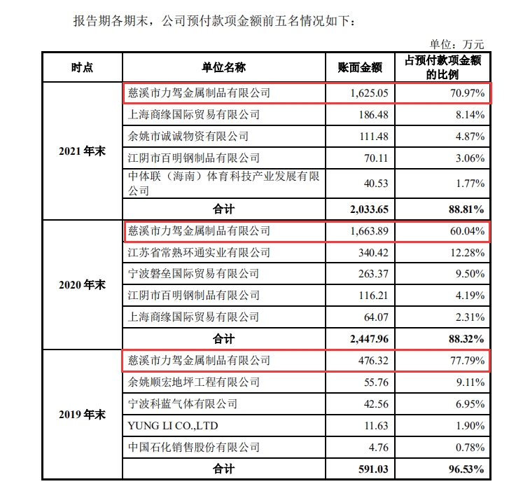 竞博JBO官网调查丨健身器材“老大”力玄运动IPO：被“偏爱”的供应商力驾金属是(图6)