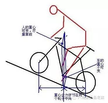 山地车骑行姿势图解没有对照就没有伤害(图4)