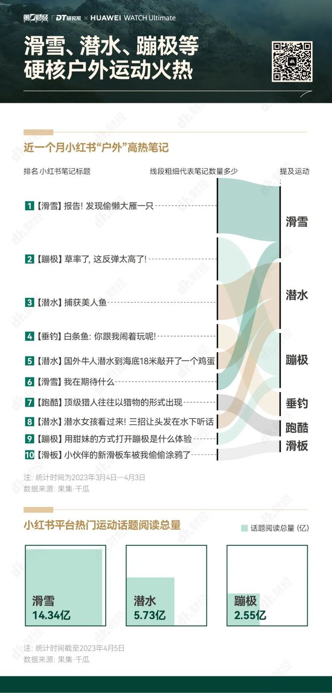 竞博JBO官网万物复苏后户外运动又有哪些新玩法和新商机？(图1)