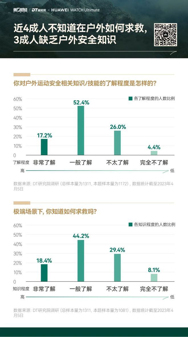 竞博JBO官网万物复苏后户外运动又有哪些新玩法和新商机？(图4)