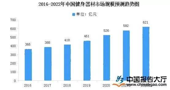 竞博JBO跑步日记发布新品B500动感单车进一步深化居家健身生态链(图2)