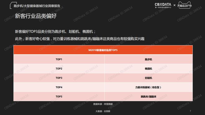 2019哪些健身器械最受欢迎？看天猫销量及大数据(图3)