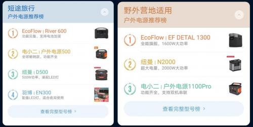 实至名归！EcoFlow正浩获盖得排行户外电源推荐榜第一(图3)