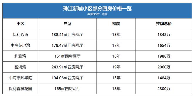 猛料！天河和樾府即将开盘首波价格有惊喜？(图14)