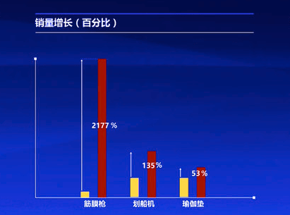 全网智商税销量暴增2177%薇娅尖叫带货雷军：好用到飞起(图1)