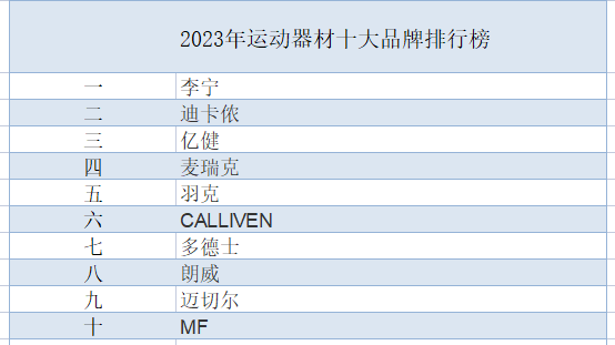 2023年运动器材十大品牌排行榜