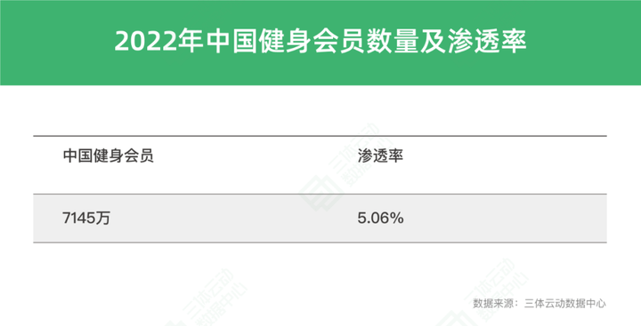 竞博JBO官网一、动感单车市场占有率情况预估(图3)