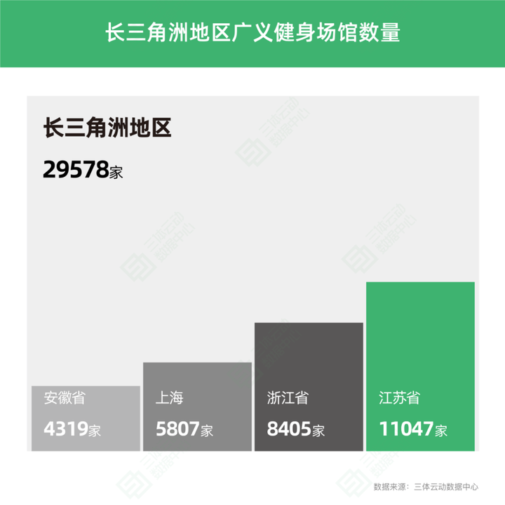 竞博JBO官网一、动感单车市场占有率情况预估(图1)