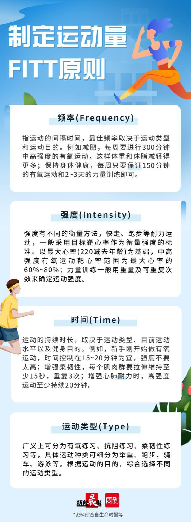 小伙骑40分钟动感单车致急性肾损伤！要么不运动一动就过猛的人要小心这种病……(图4)