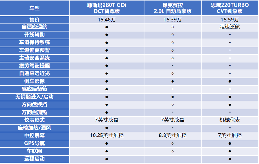 竞博JBO官网拒绝平庸拥抱运动 15万运动型A级车选购指南(图11)