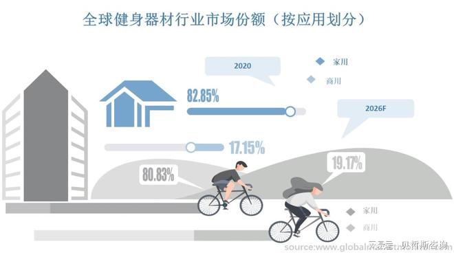 竞博JBO官网全球健身器材行业将持续发展竞争更加激烈(图1)