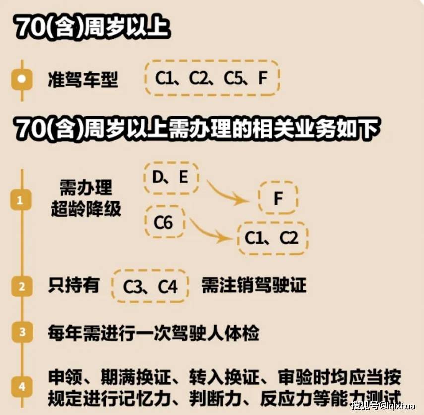 不同的电动车车型上路要求不一样(图5)