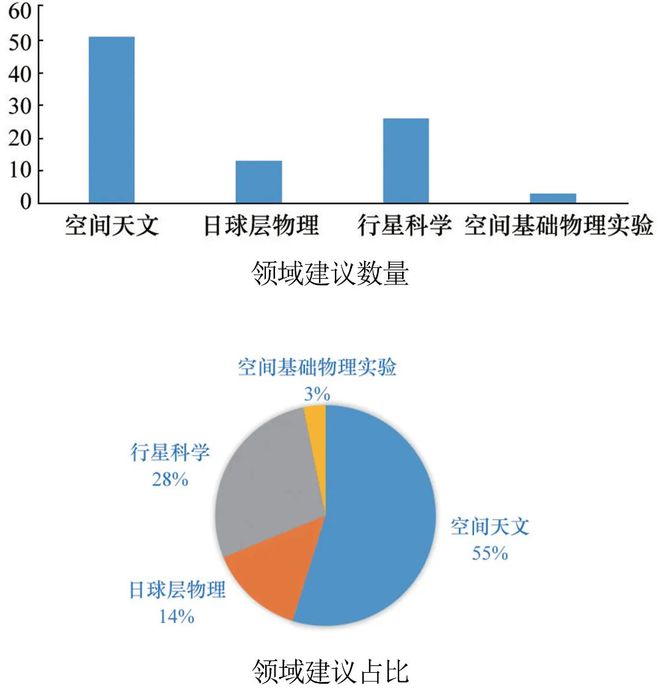 竞博JBO远航2050：欧洲空间科学的诗与远方(图2)