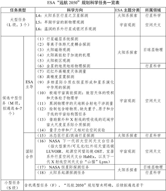 竞博JBO远航2050：欧洲空间科学的诗与远方(图5)