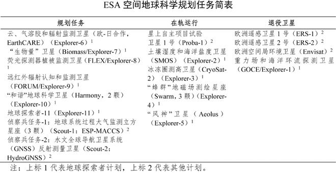 竞博JBO远航2050：欧洲空间科学的诗与远方(图9)