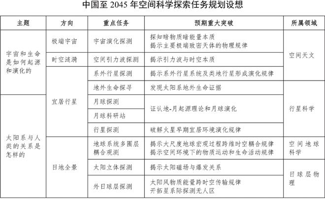 竞博JBO远航2050：欧洲空间科学的诗与远方(图10)