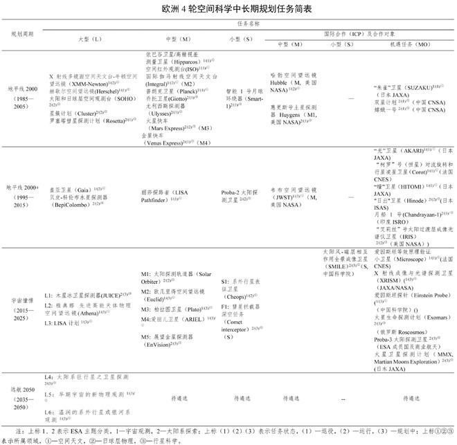 竞博JBO远航2050：欧洲空间科学的诗与远方(图7)