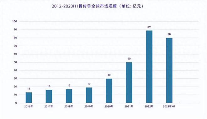 竞博JBO官网因运动防水而走红的骨传导耳机值得买吗？用了半个月说说感受(图1)