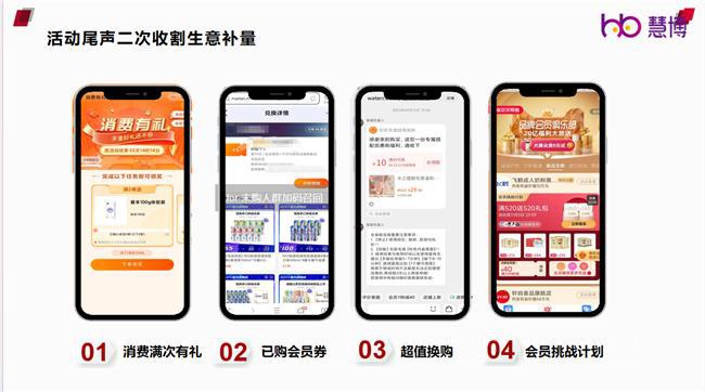 2024年货节”会员运营策略指南“出炉强势助力品牌开年销售爆发 慧博科技(图6)