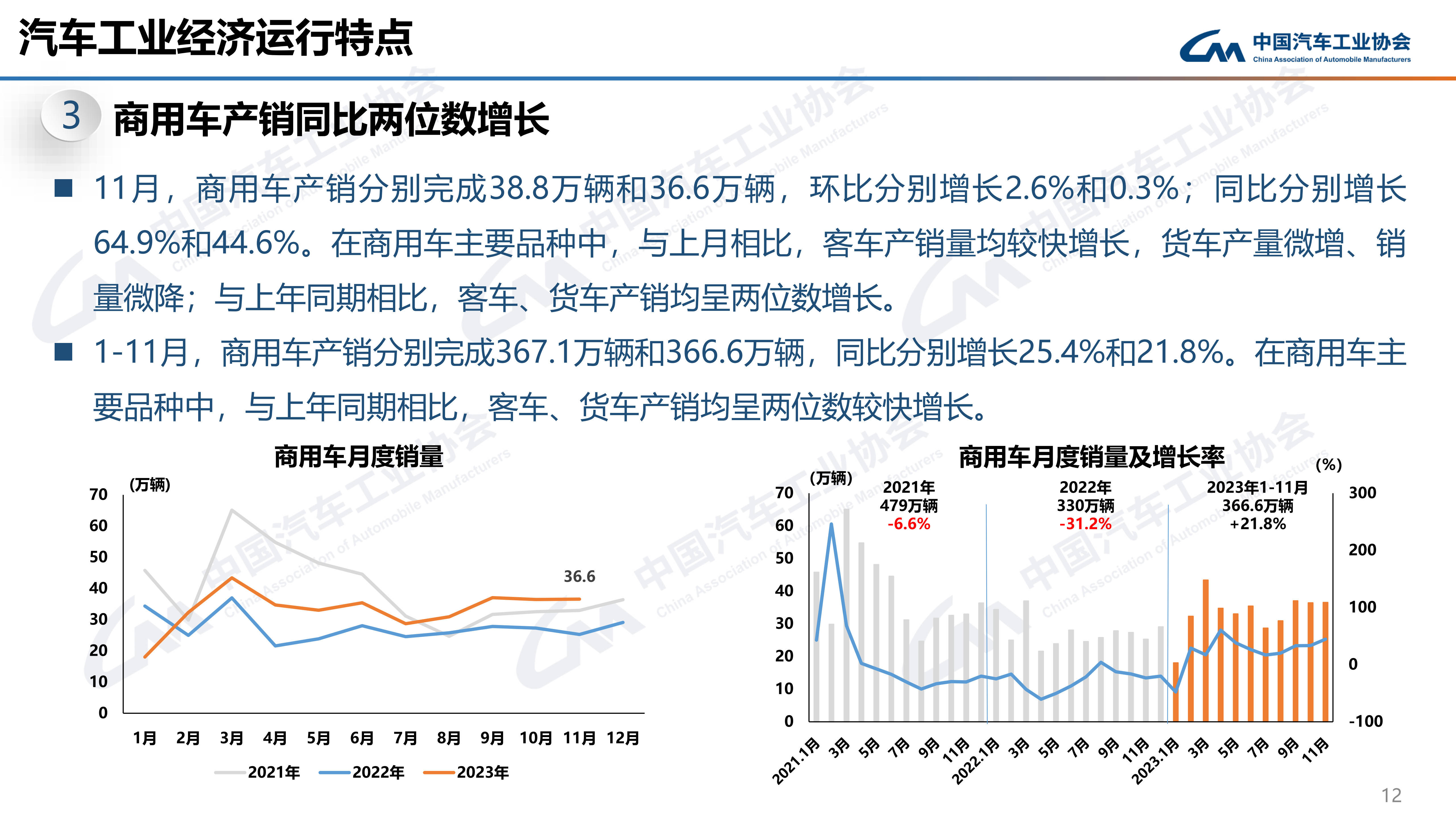 竞博JBO中汽协：11月汽车销297万辆同比增274% 新能源月度产销首次双超百(图6)