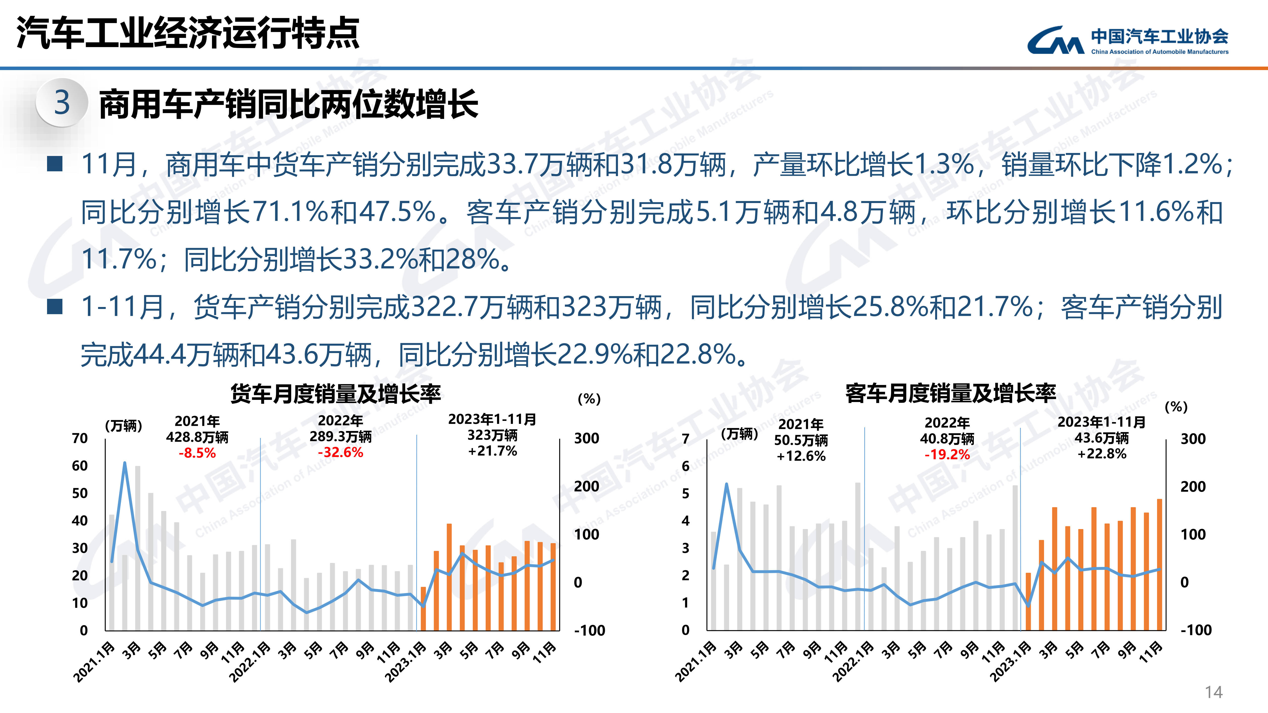 竞博JBO中汽协：11月汽车销297万辆同比增274% 新能源月度产销首次双超百(图7)