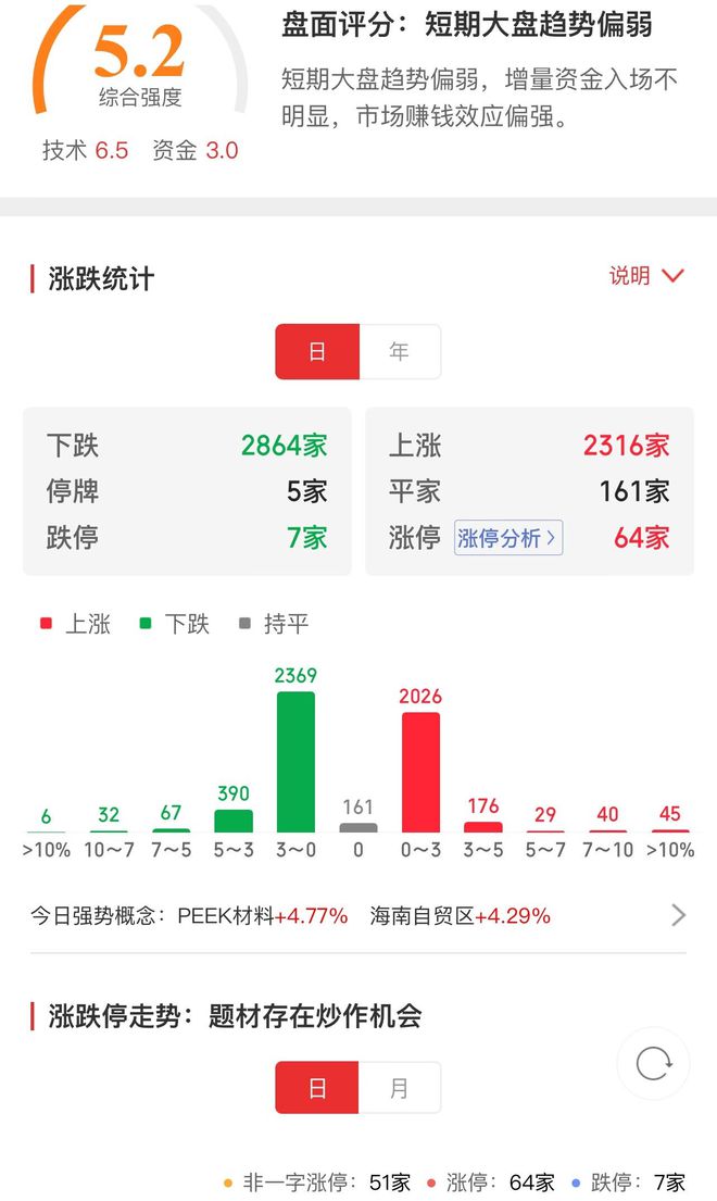 竞博JBO官网大金融、石油、中字头换着来！指数跌了“慌不慌”还有哪些机会(图3)