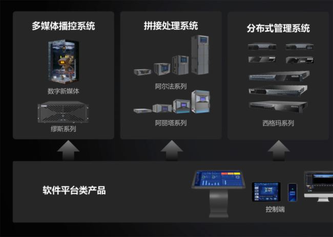 竞博JBO嗨动视觉科技赋能天津港指挥调度中心推动数字化转型(图3)