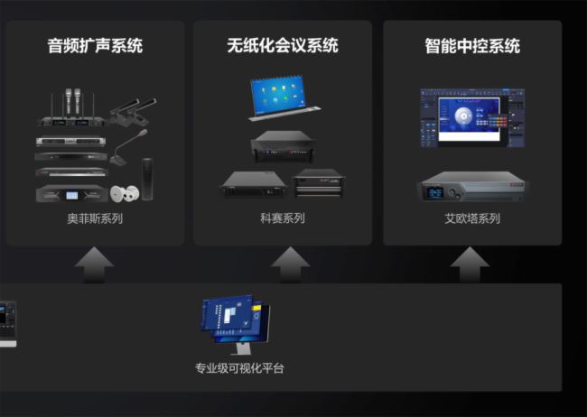 竞博JBO嗨动视觉科技赋能天津港指挥调度中心推动数字化转型(图4)