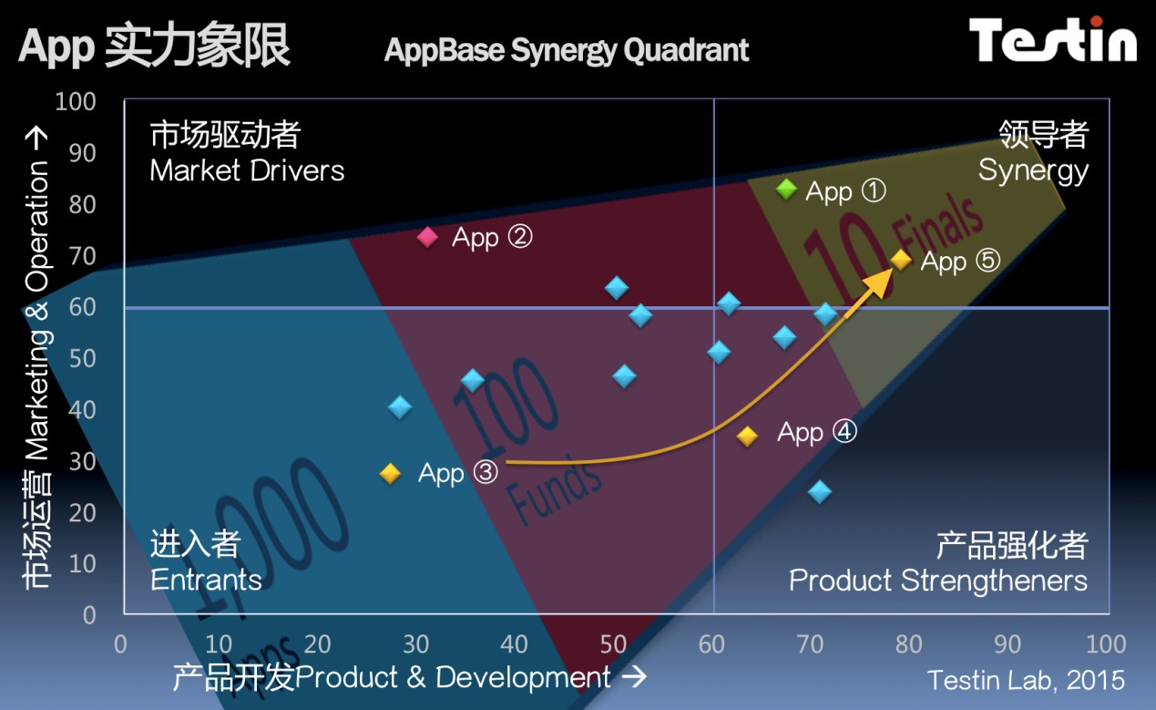 竞博JBO官网AppBase 4月APP排行：咕咚app领军体育健身(图1)