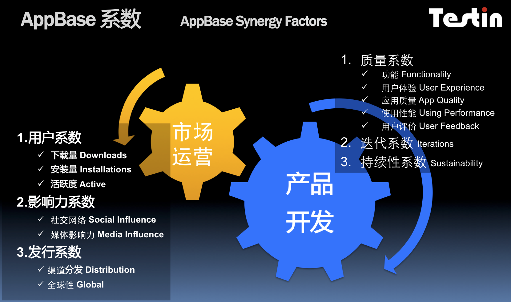 竞博JBO官网AppBase 4月APP排行：咕咚app领军体育健身(图2)