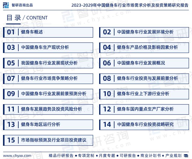 2023年健身车行业发展现状调查、竞争格局及未来前景预测报告(图2)