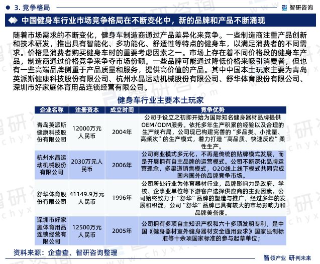 2023年健身车行业发展现状调查、竞争格局及未来前景预测报告(图7)